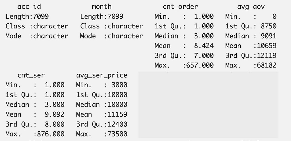 Dataset after processing