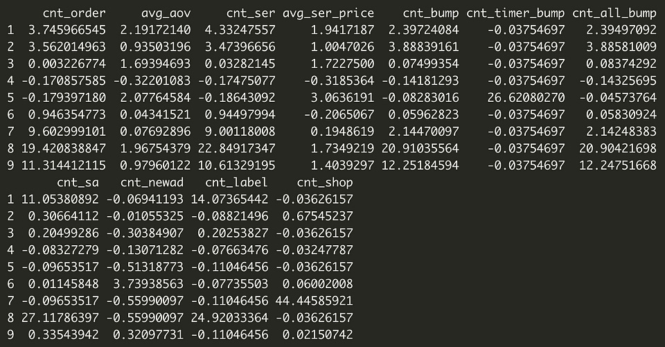 Summary of clusters