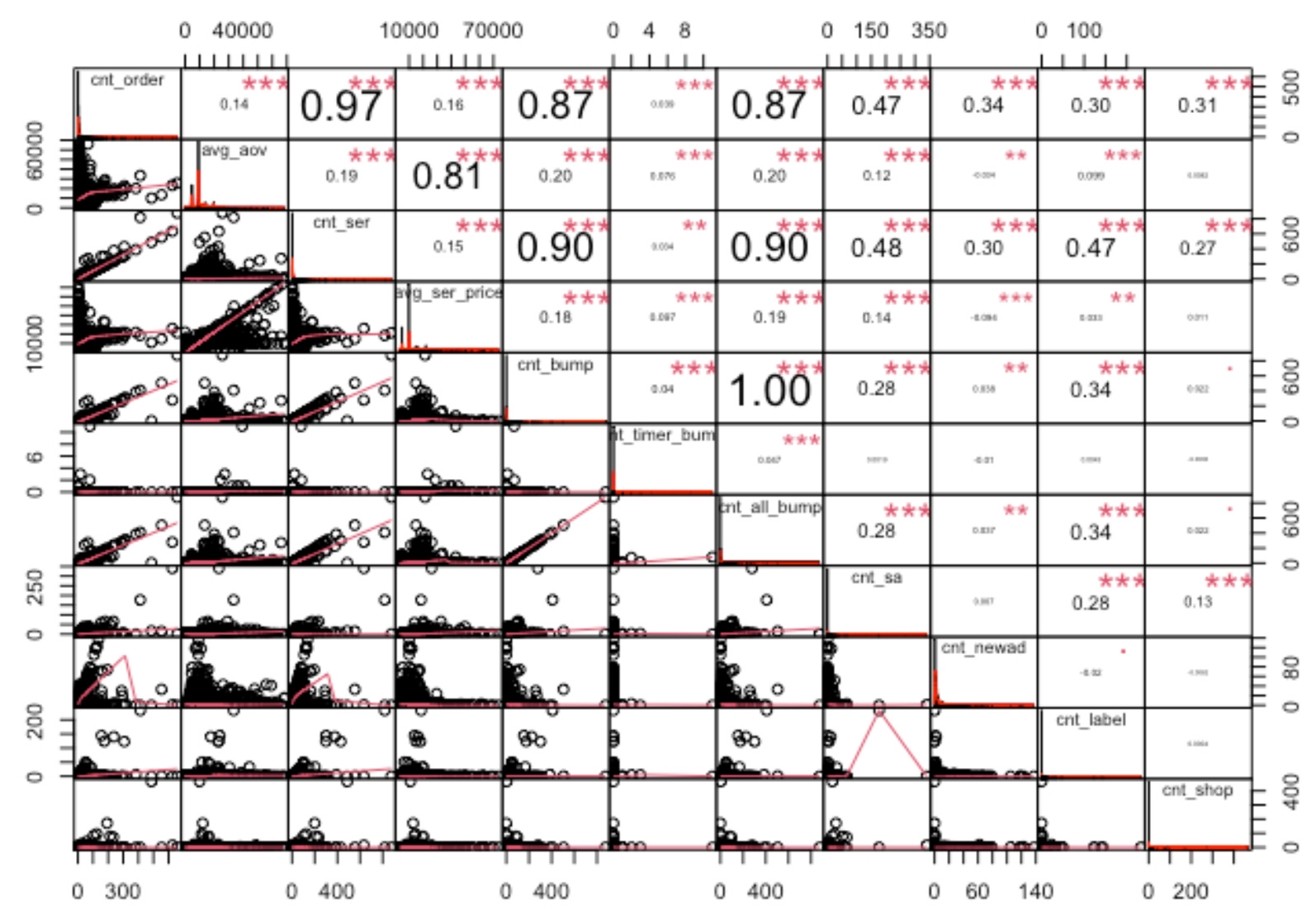 Covariance Matrix