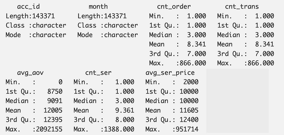 Descriptive Summary of Dataset