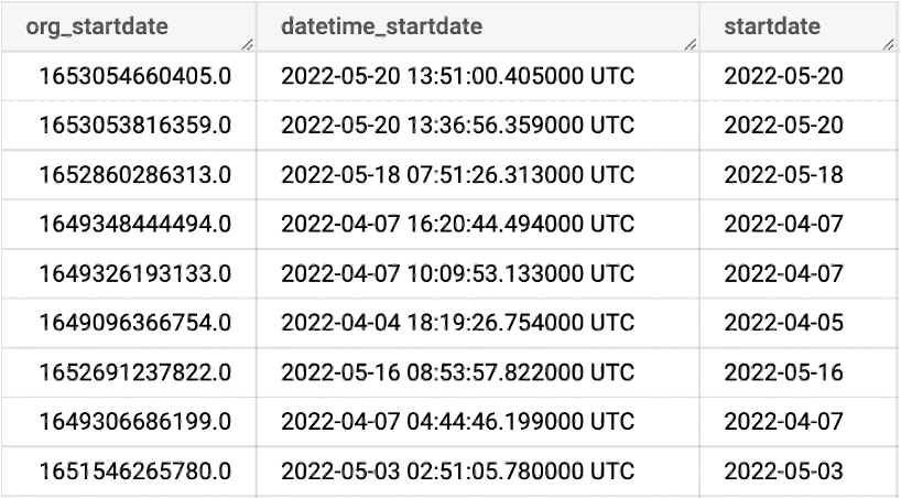 POSIXct datetime data