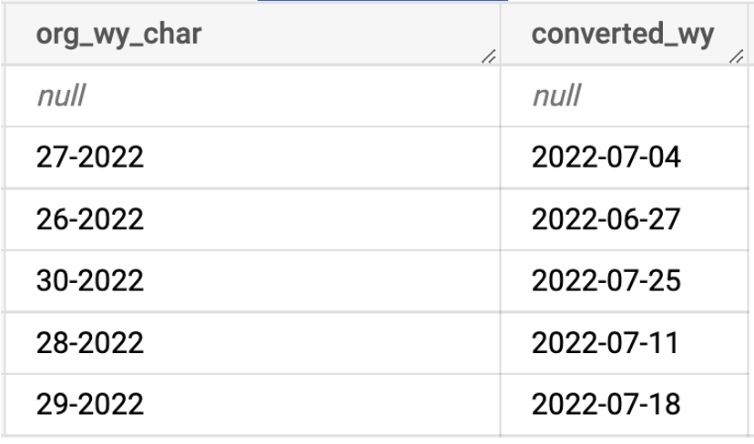 Week-year data are stored as strings