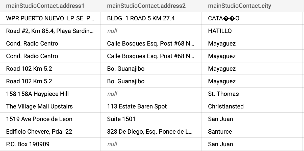 Sample Contact Data