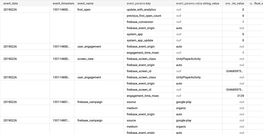 Sample Firebase Tracking Data