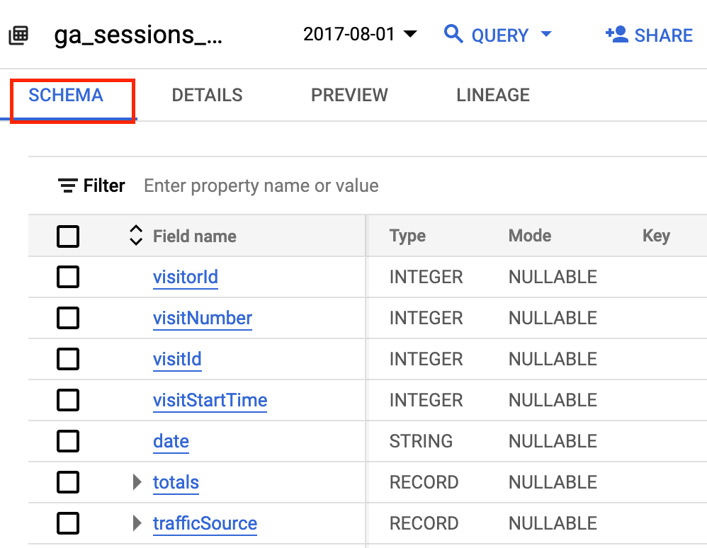 Sample Google Analytics Data