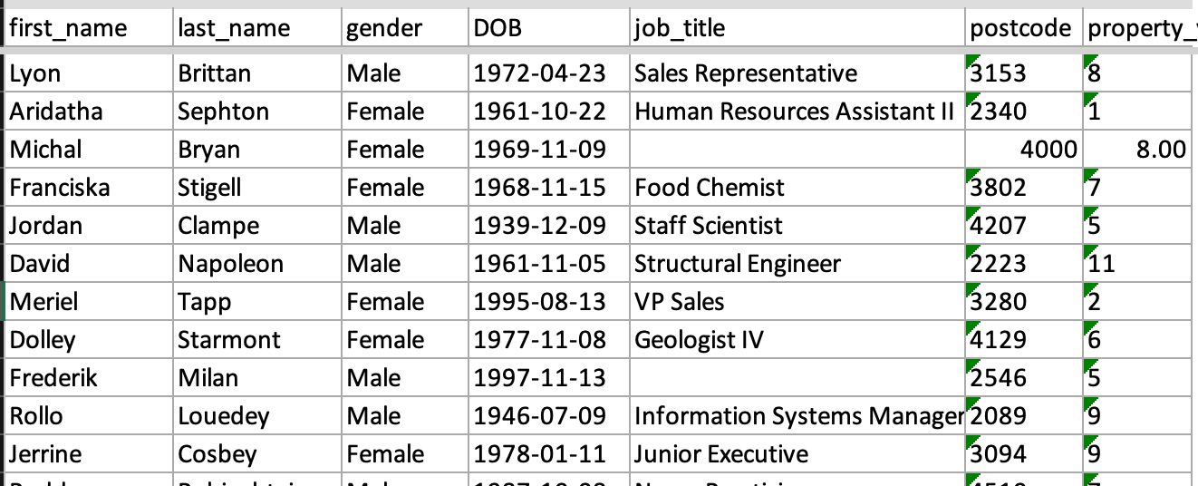 Sample Sales Contact Data