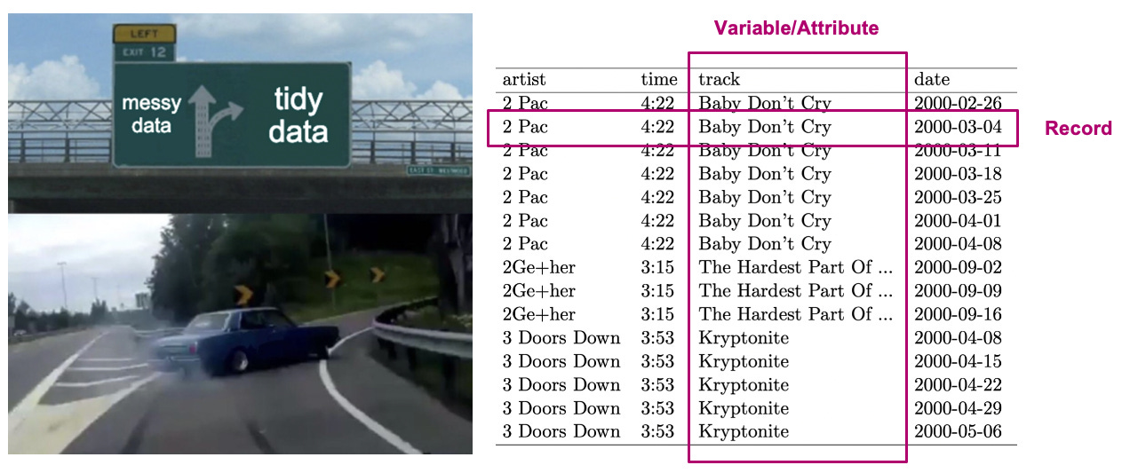 Example of a tidy data