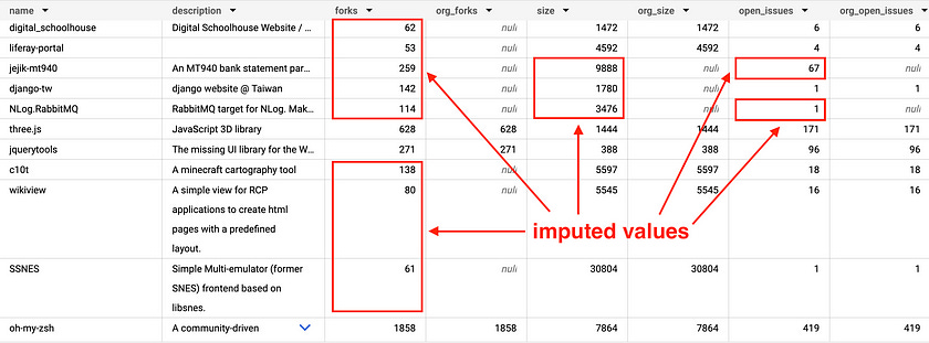 Return dataset after imputation