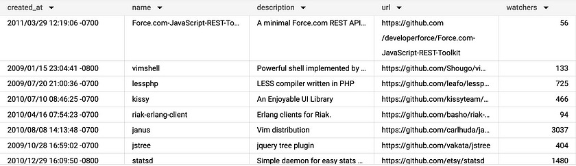 Return dataset after list-wise deletion