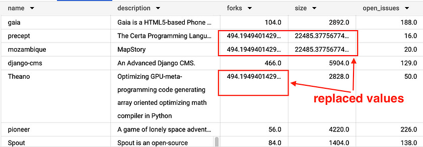 Return dataset after substitution