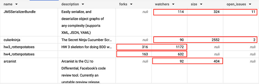 Return dataset after pairwise deletion