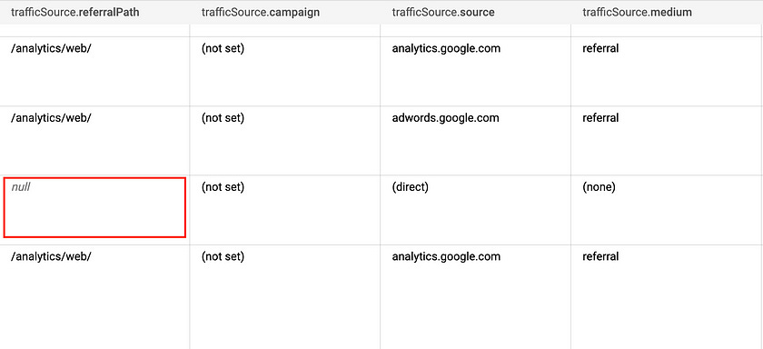 Public Google Analytics Tracking Dataset