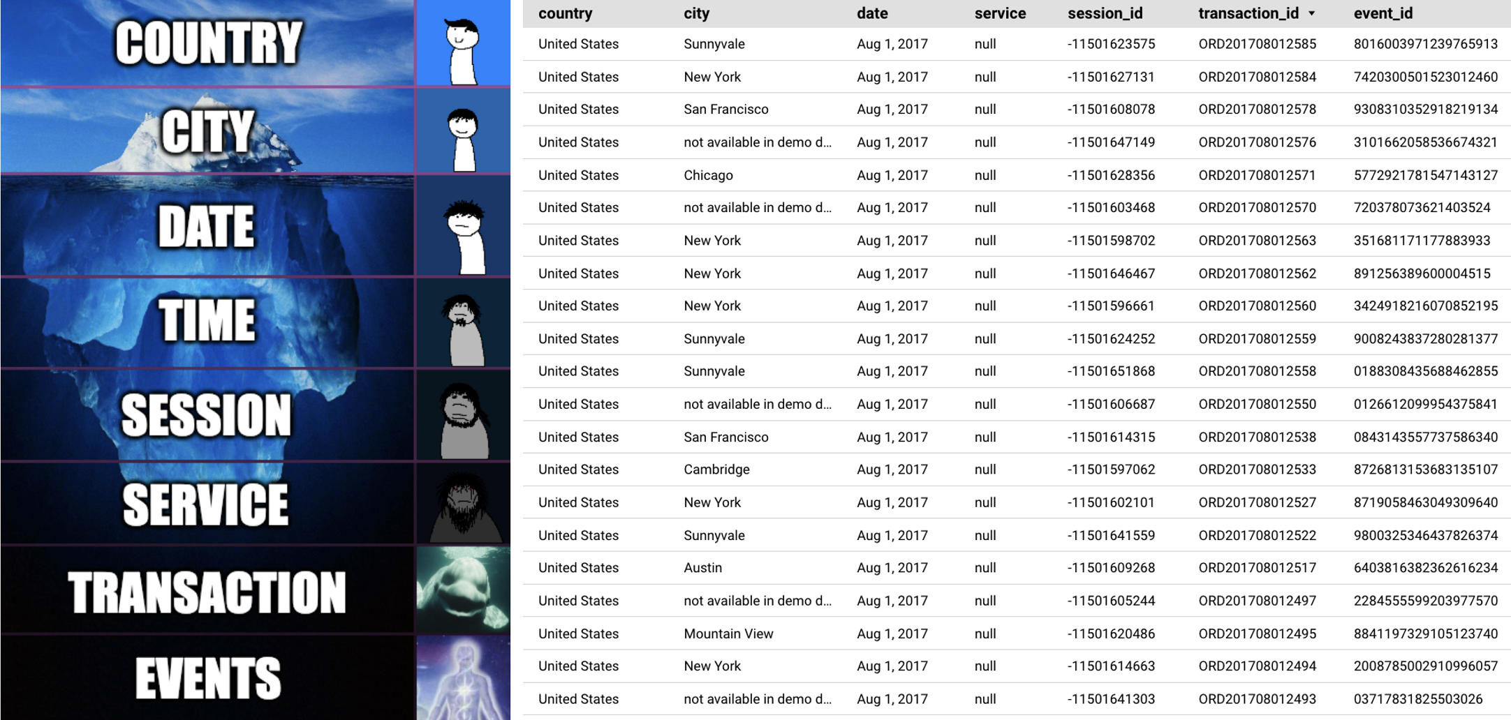 An Example of Data Granularity Inspection