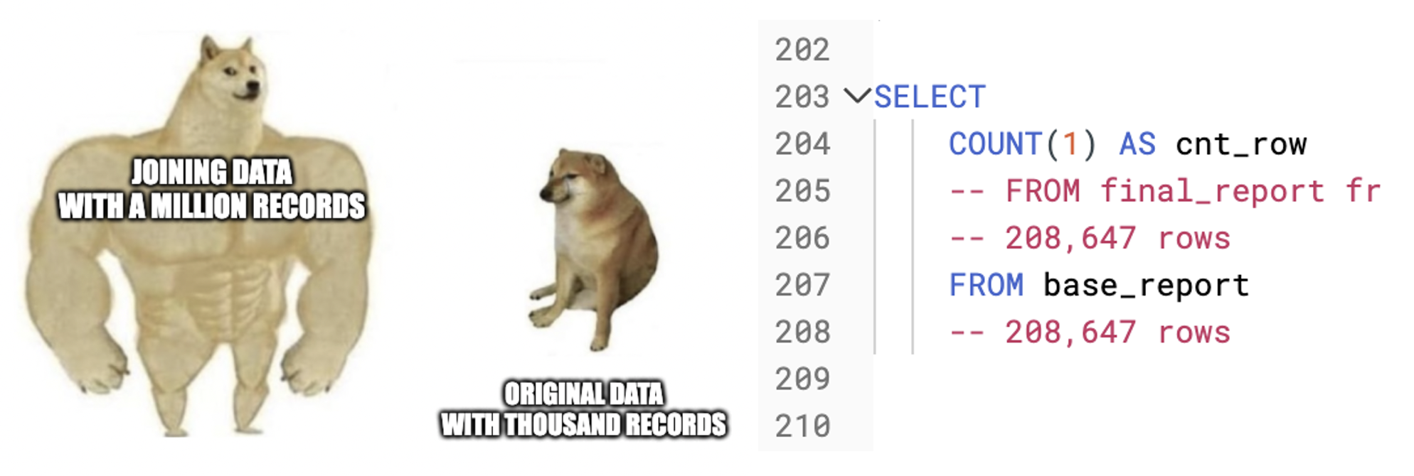 An Example of Size Comparison Method