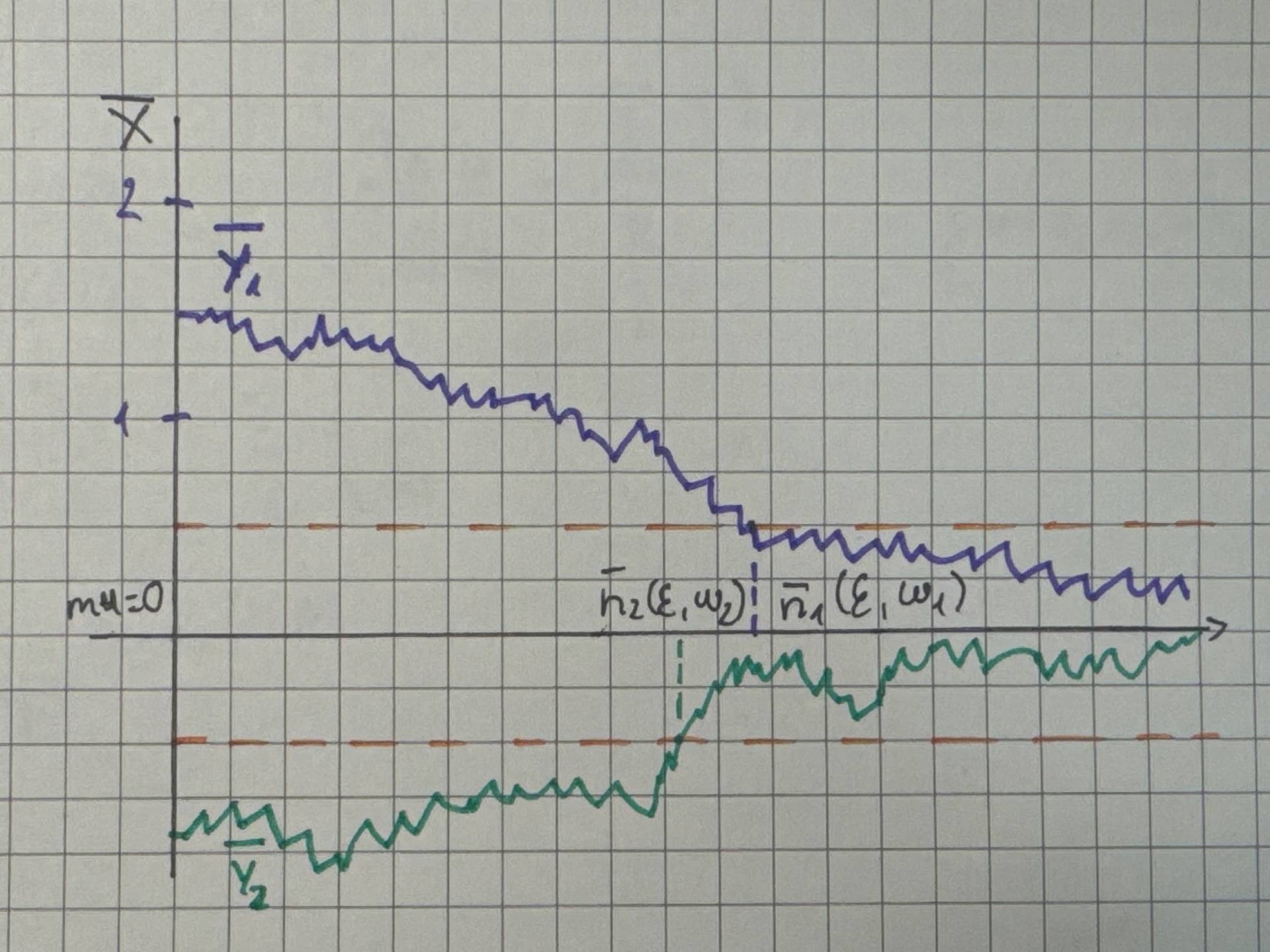 Almost Surely Convergence Illustration