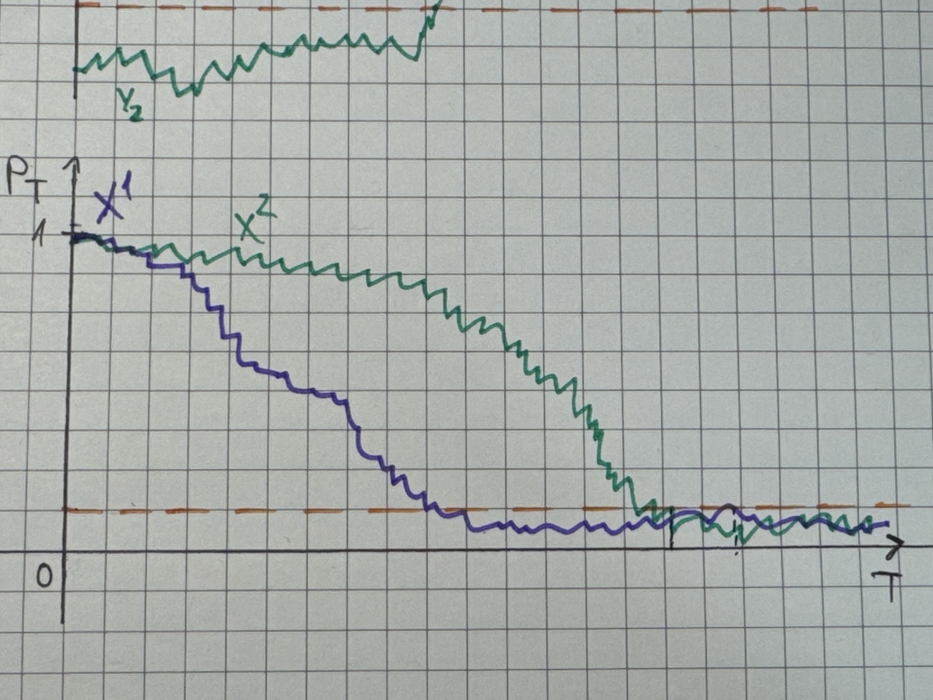 Convergence in Probability Illustration